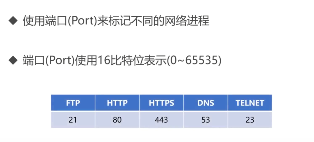 36 张图带你理解，计算机网络 6 大基础知识点