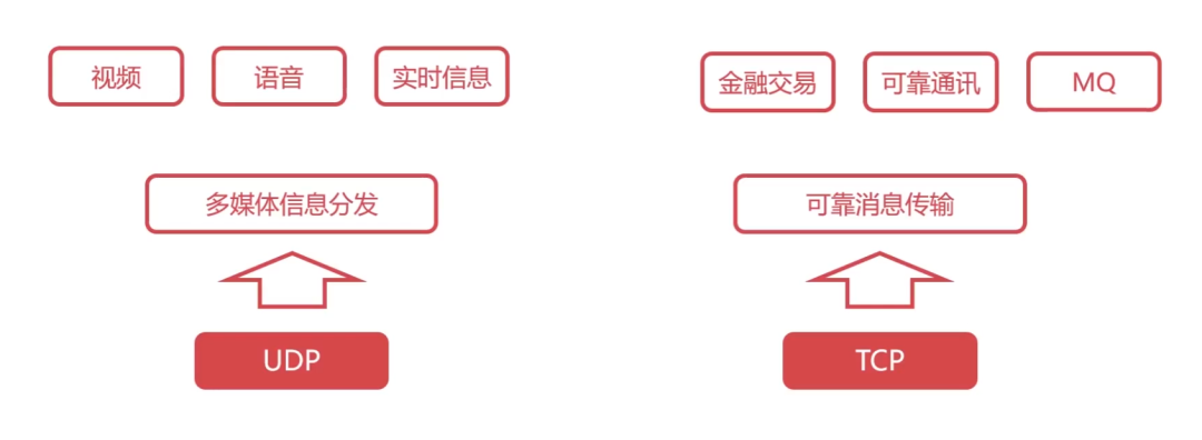 36 张图带你理解，计算机网络 6 大基础知识点