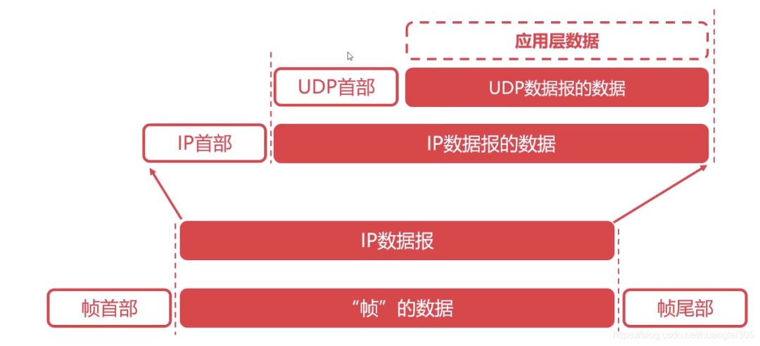 36 张图带你理解，计算机网络 6 大基础知识点