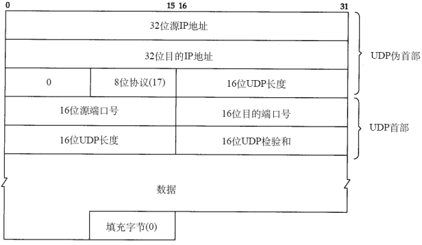 36 张图带你理解，计算机网络 6 大基础知识点