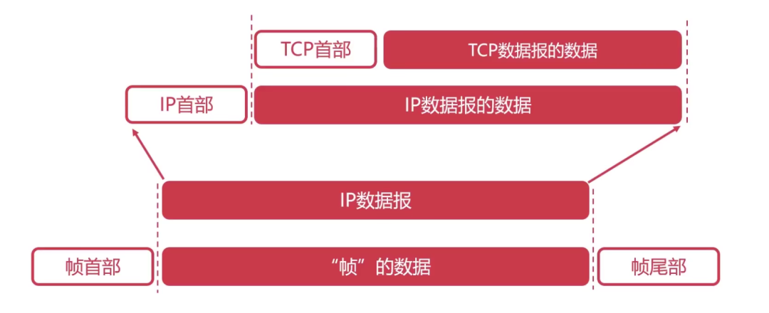 36 张图带你理解，计算机网络 6 大基础知识点