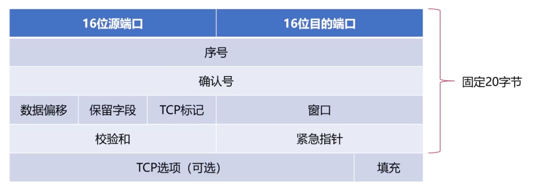 36 张图带你理解，计算机网络 6 大基础知识点