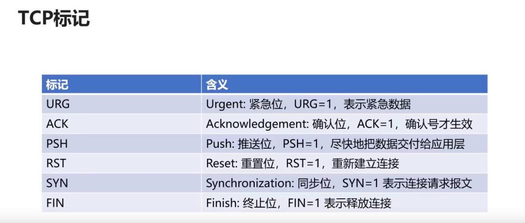 36 张图带你理解，计算机网络 6 大基础知识点