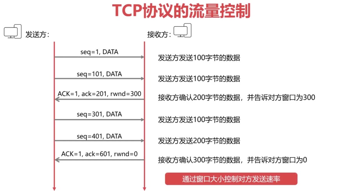 36 张图带你理解，计算机网络 6 大基础知识点