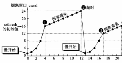 36 张图带你理解，计算机网络 6 大基础知识点