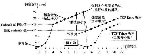 36 张图带你理解，计算机网络 6 大基础知识点