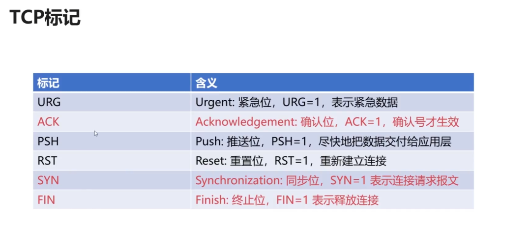 36 张图带你理解，计算机网络 6 大基础知识点