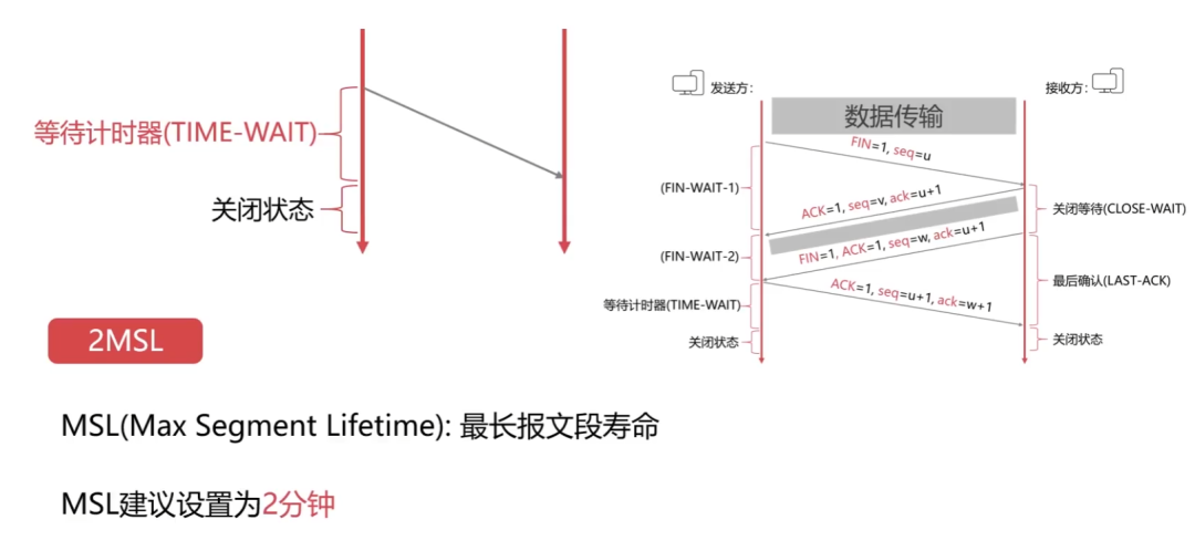 36 张图带你理解，计算机网络 6 大基础知识点