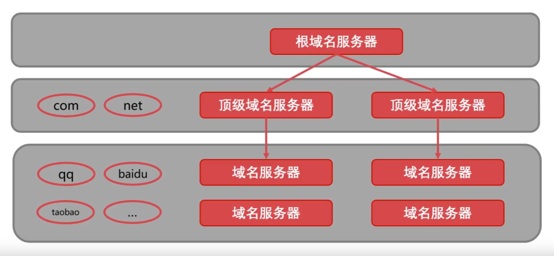 36 张图带你理解，计算机网络 6 大基础知识点