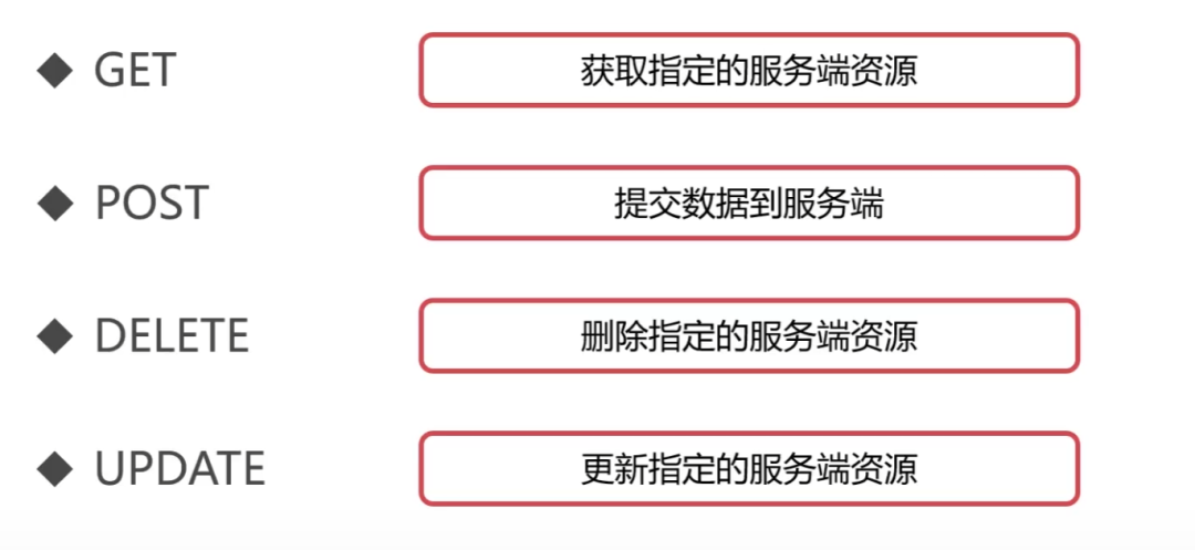 36 张图带你理解，计算机网络 6 大基础知识点