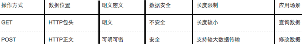 36 张图带你理解，计算机网络 6 大基础知识点