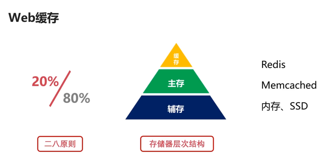 36 张图带你理解，计算机网络 6 大基础知识点