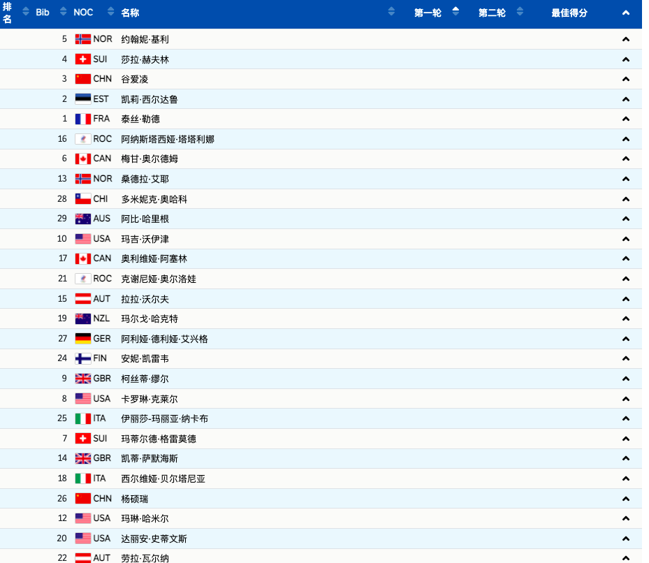 谷爱凌参加几个项目比赛时间(时间确定！谷爱凌、杨硕瑞明日10时参加比赛)