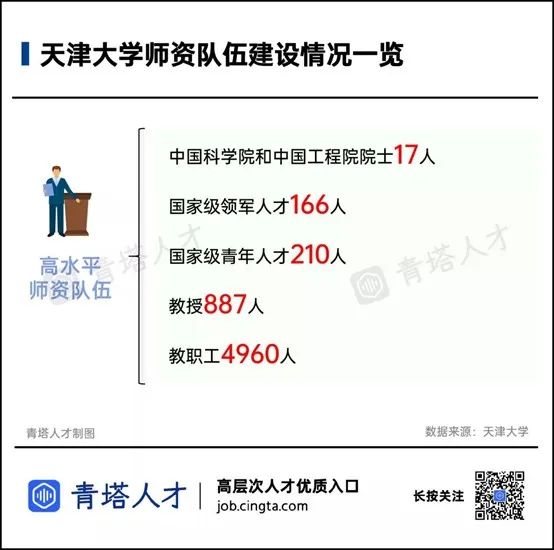 海外优青 | 天津大学诚邀您的加盟！