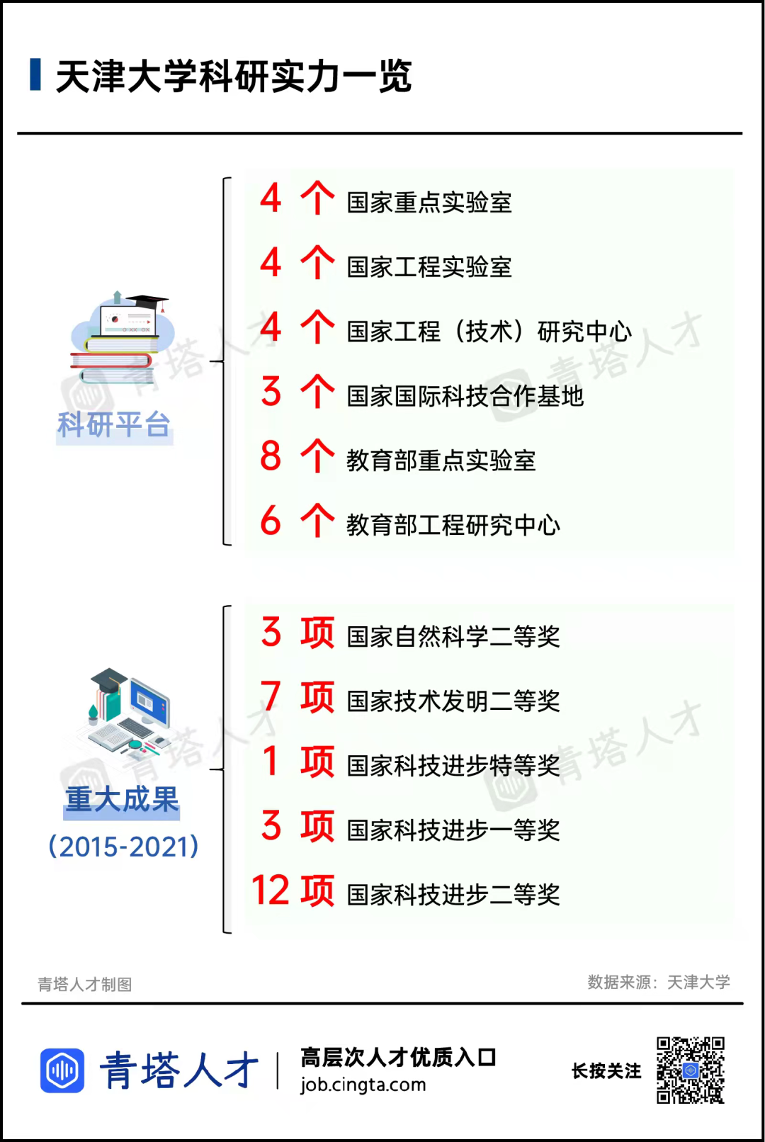 海外优青 | 天津大学诚邀您的加盟！