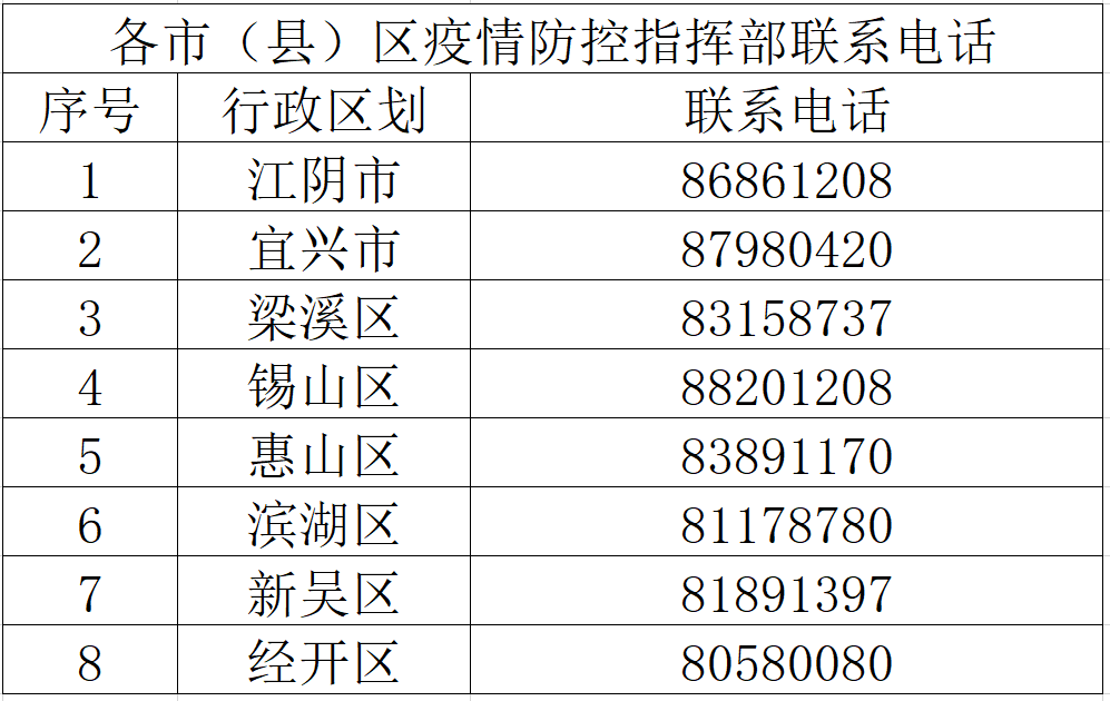 无锡、连云港发布最新通告