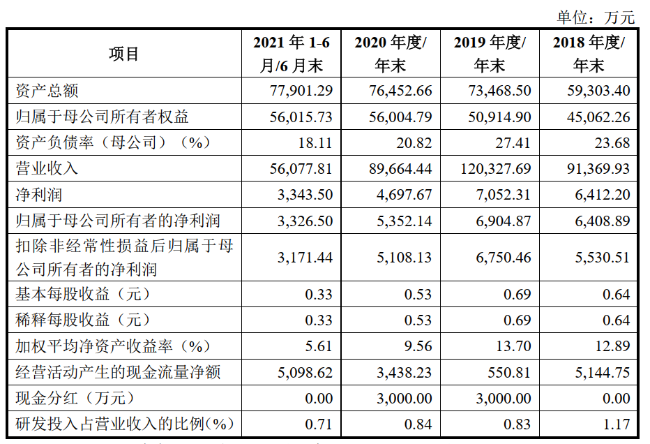 亚洲渔港本周创业板上会：我用上互联网了！我是创新企业