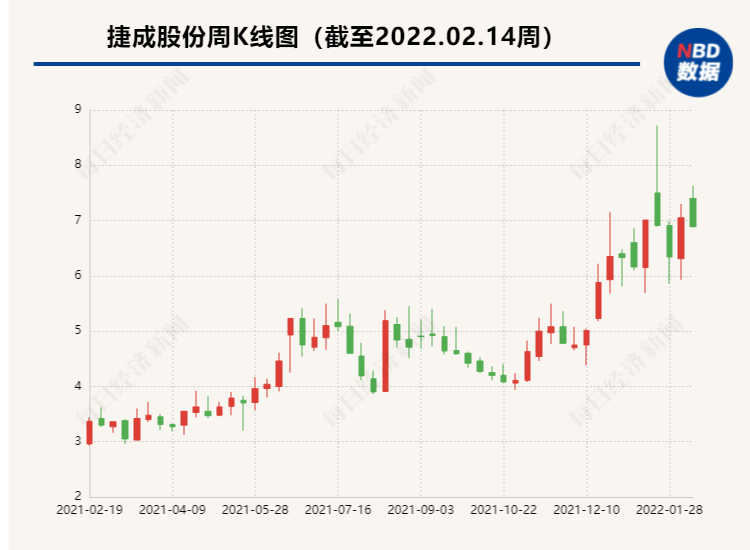 「腾讯股份」政策利好详解（腾讯签18亿授权合同 捷成股份今日股价不升反降）