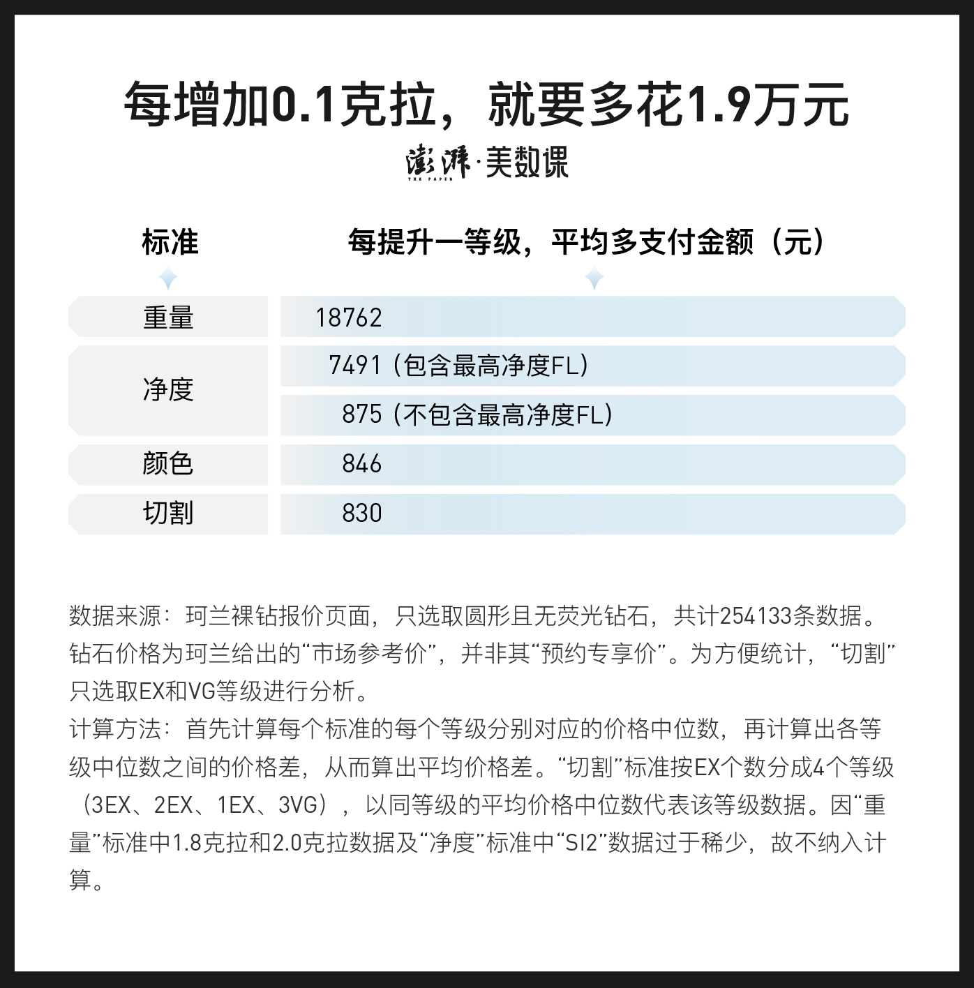 1克拉等于(yu)多少分（1克拉有几分）-悠嘻资讯网