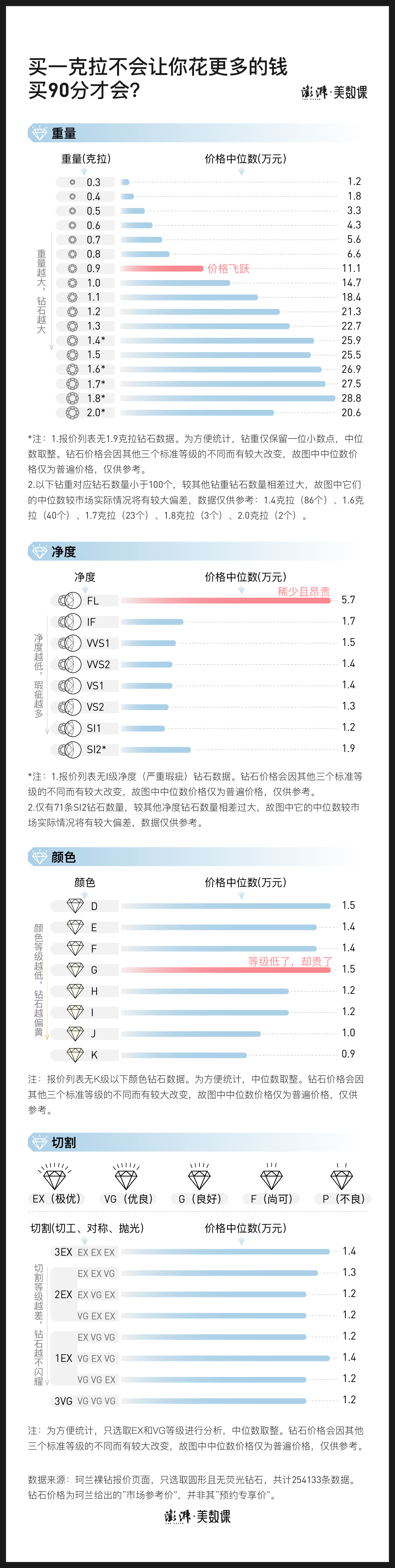 1克拉等于多少分fen（1克拉有几分）-大连lian信息网