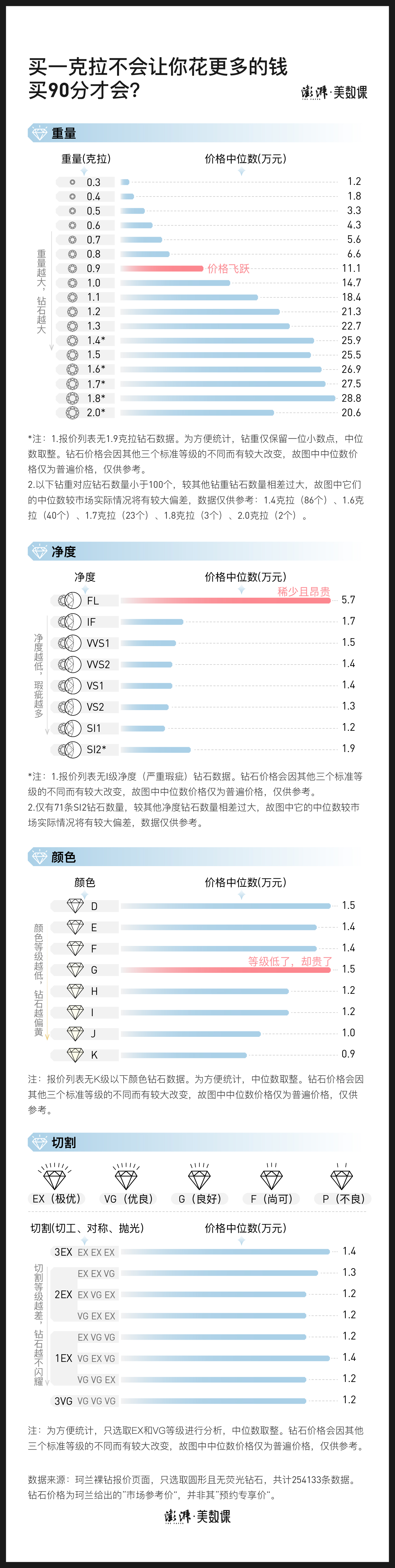 1克拉等于多(duo)少分（1克拉有几分）-悠嘻资(zi)讯网