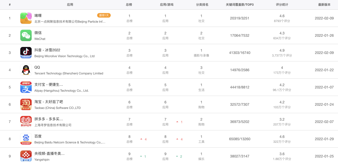 今天西方情人节，让我们看看冲上 App Store 免费榜首的社交软件《啫喱》有什么魔力？