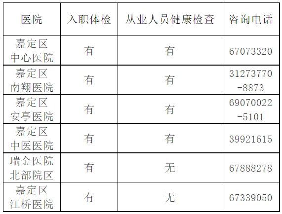 上海健康证办理地点,上海闵行区健康证办理地点