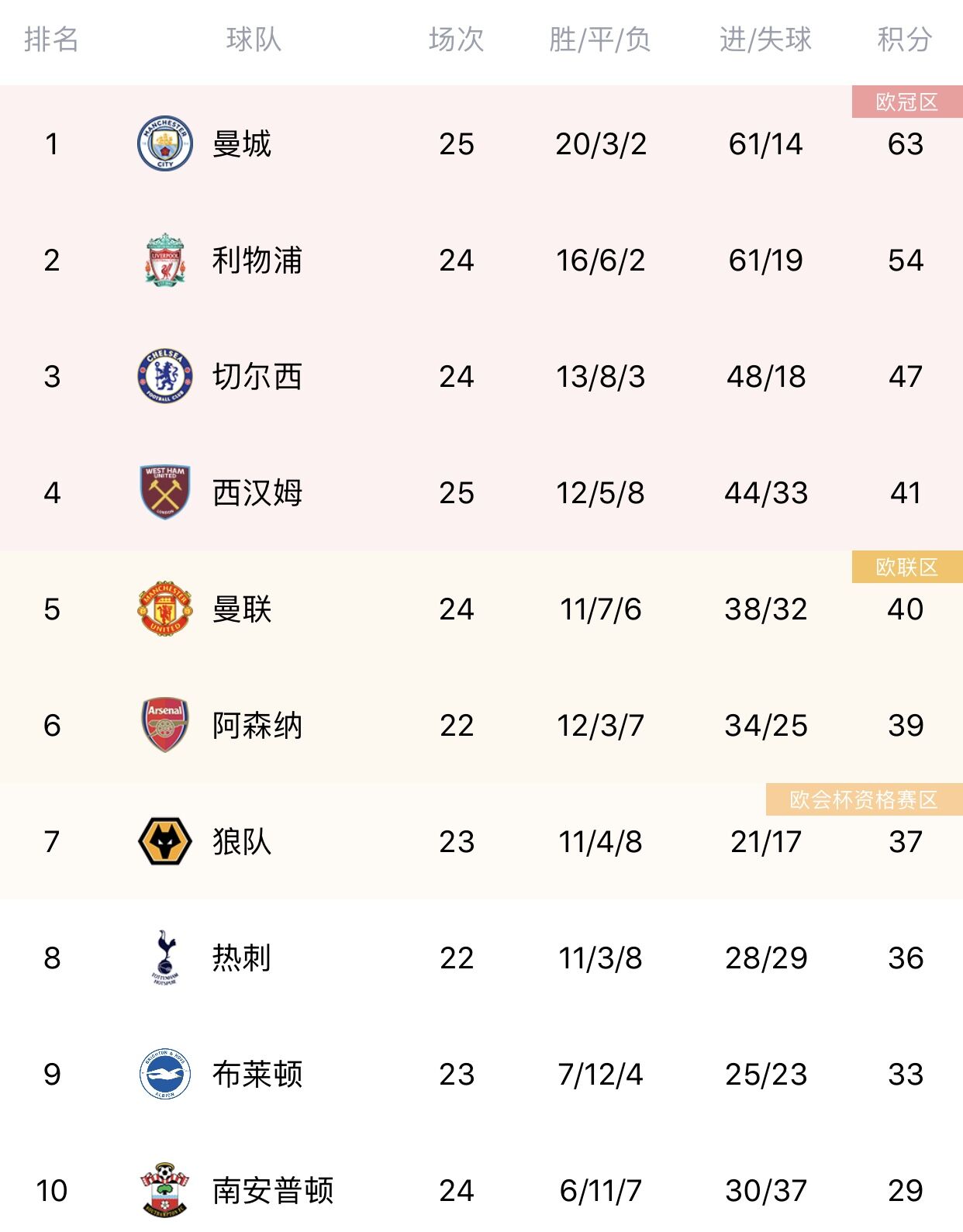 阿兰希勒选出的英超25轮最佳阵容(希勒评英超第25轮最佳阵：兰帕德携范德贝克入选，斯特林费鸟在列)