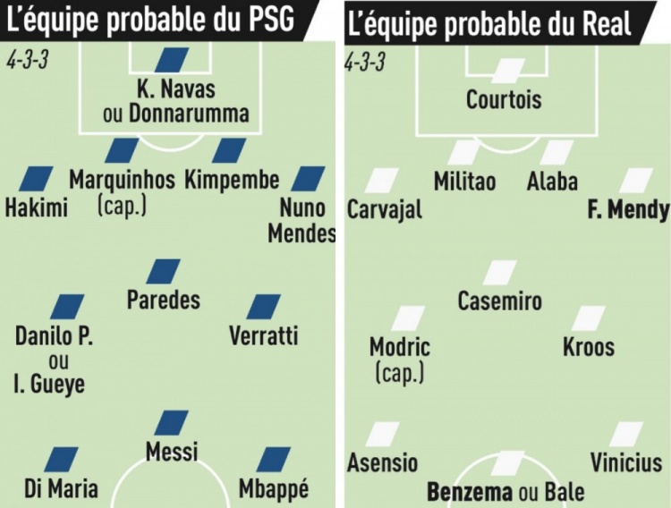 欧冠皇马vs巴黎首发(队报预测巴黎vs皇马首发：梅西、姆巴佩先发，典礼三中场出战)