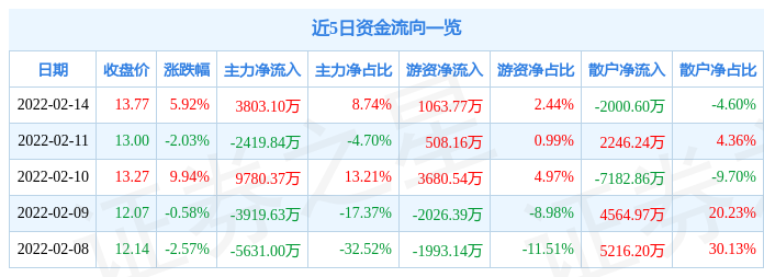 中国黄金股票今日收盘价是多少，中国黄金股票今日行情601988