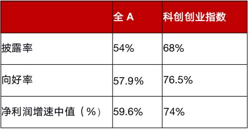 个基研究之双创基金ETF(159783)：指数成分股业绩预告体现良好成长性