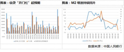 个基研究之双创基金ETF(159783)：指数成分股业绩预告体现良好成长性