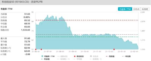 个基研究之双创基金ETF(159783)：指数成分股业绩预告体现良好成长性