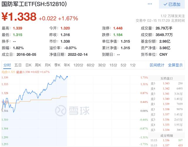 银河证券：国防军工“进二退一”趋势明显，估值回撤至较安全位置