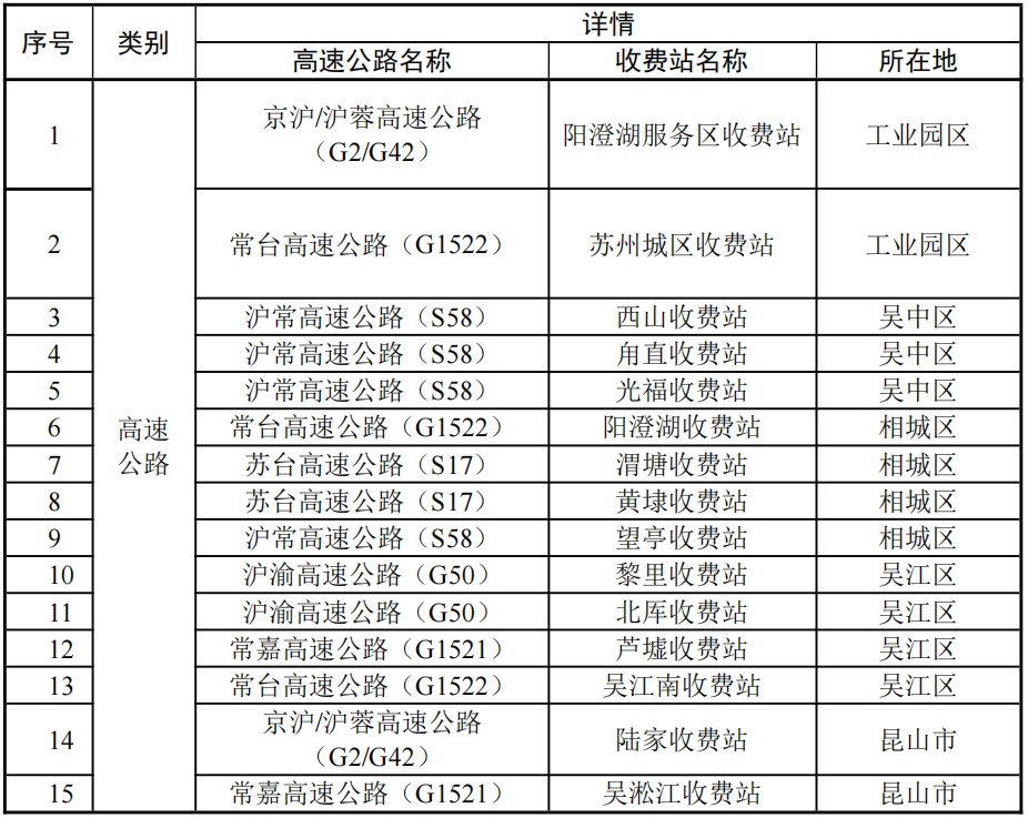 苏州车管所,苏州车管所24小时咨询热线