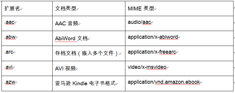 如何使用Python通过电子邮件发送短消息