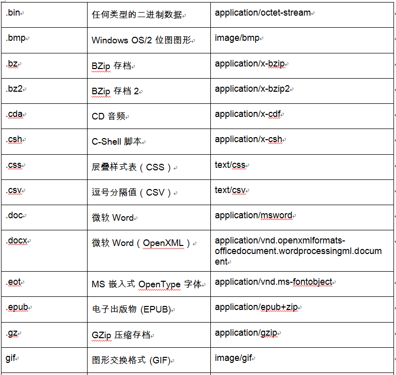 如何使用Python通过电子邮件发送短消息