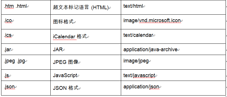 如何使用Python通过电子邮件发送短消息