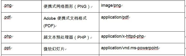 如何使用Python通过电子邮件发送短消息
