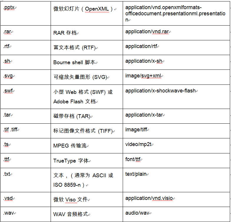 如何使用Python通过电子邮件发送短消息