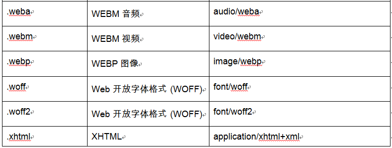 如何使用Python通过电子邮件发送短消息