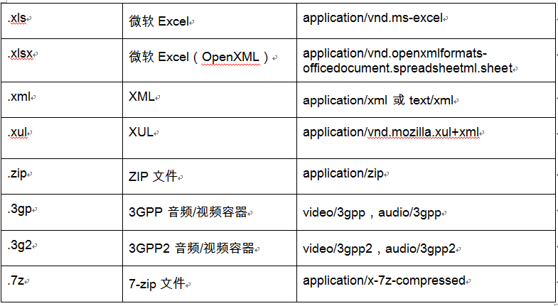 如何使用Python通过电子邮件发送短消息