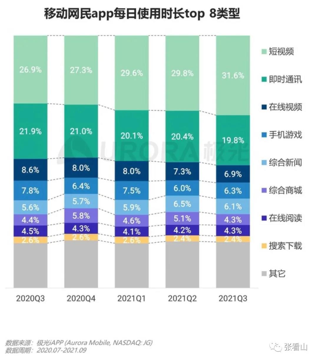 短视频兵临城下，文字自媒体是否能逆袭要看这四点