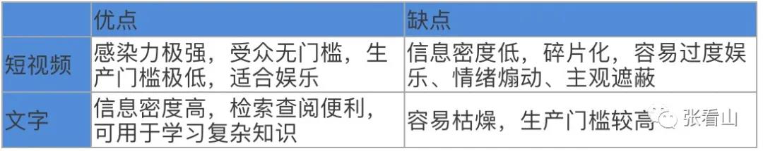 短视频兵临城下，文字自媒体是否能逆袭要看这四点