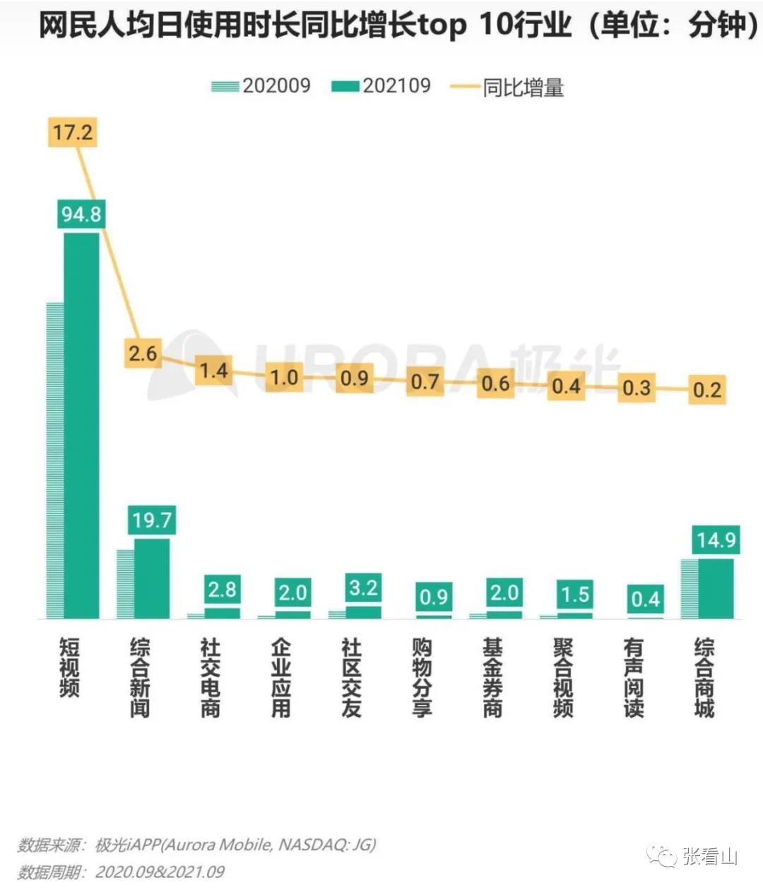 短视频兵临城下，文字自媒体是否能逆袭要看这四点