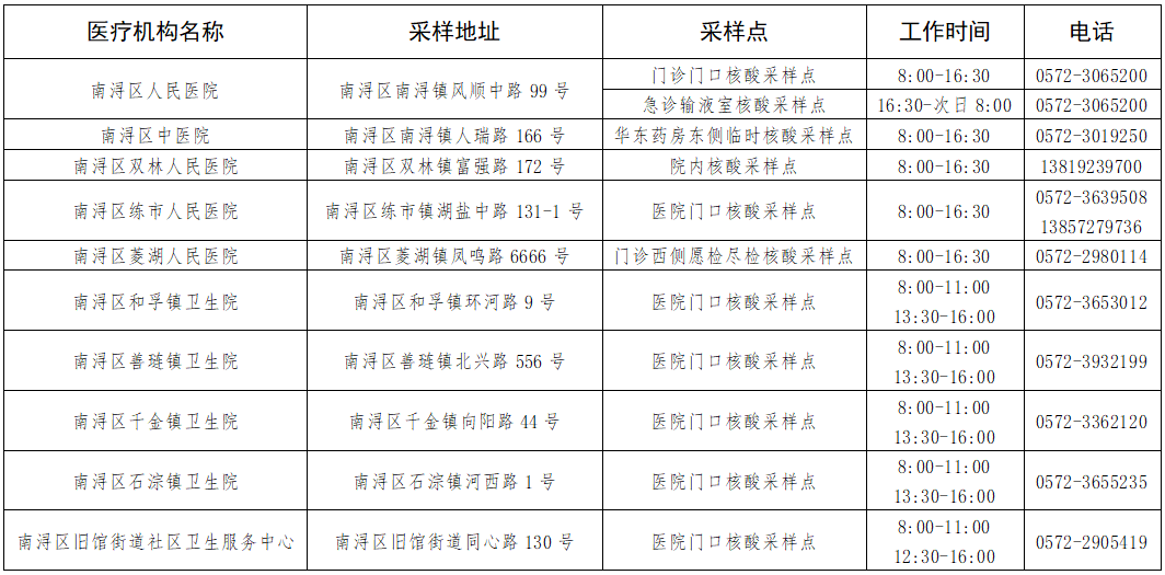 湖州市南浔区关于加强新冠肺炎疫情防控工作的通告（第33号）