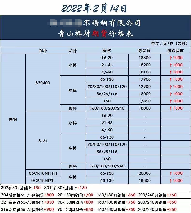 印尼暂停超1000个矿！周一开门爆涨！8连涨到封盘！304会重回2.1万吗？