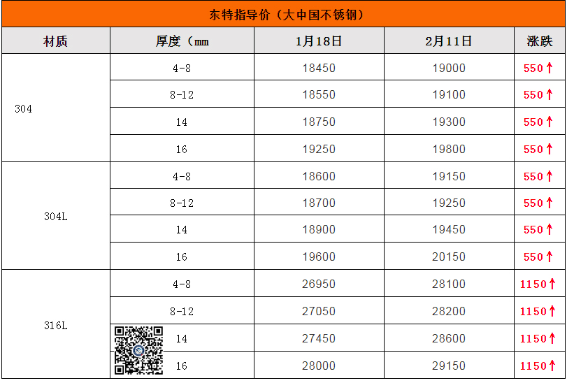 印尼暂停超1000个矿！周一开门爆涨！8连涨到封盘！304会重回2.1万吗？