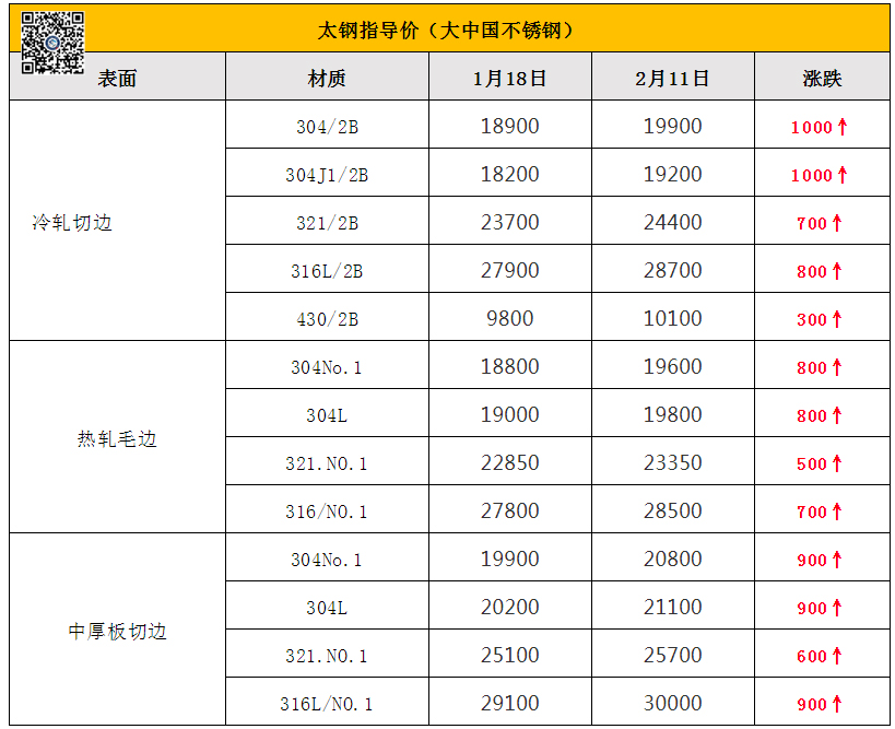 印尼暂停超1000个矿！周一开门爆涨！8连涨到封盘！304会重回2.1万吗？