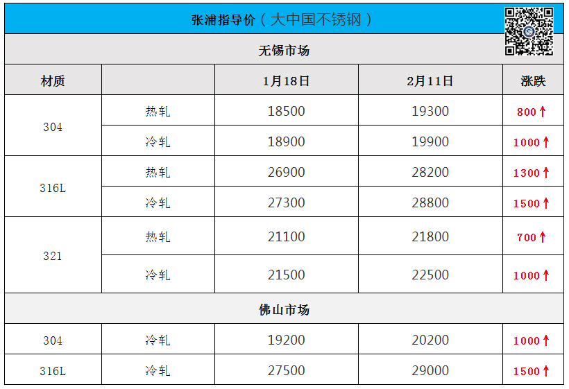印尼暂停超1000个矿！周一开门爆涨！8连涨到封盘！304会重回2.1万吗？
